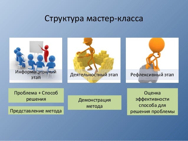 Что такое мастер класс его структура Что такое мастер класс его структура